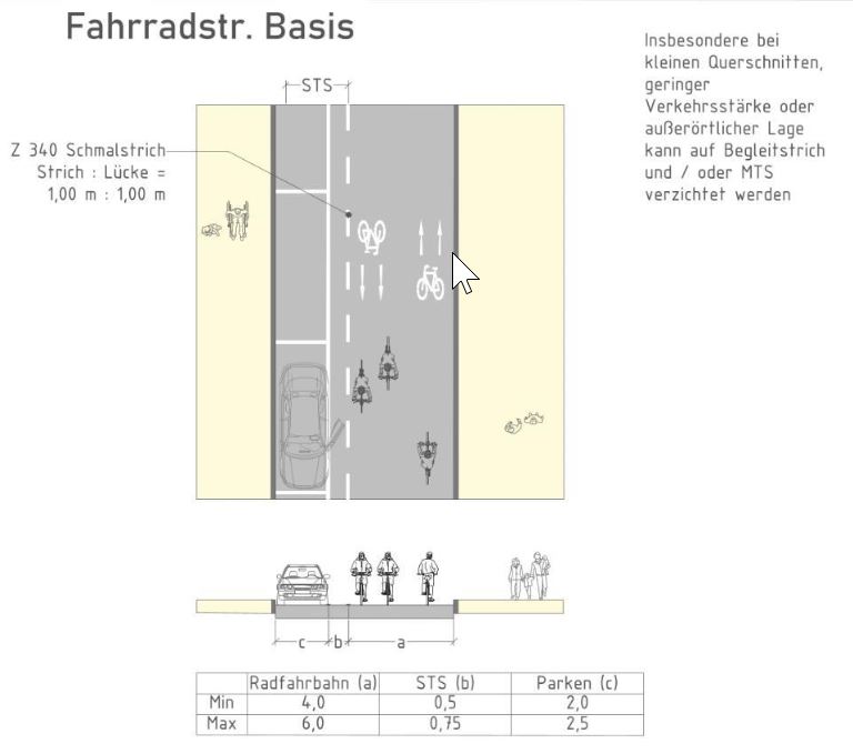 Ausschnitt aus der Anlage 3 zur Vorlage V/0493/2023
(c) Stadt Mnster und Ramboll Deutschland GmbH
